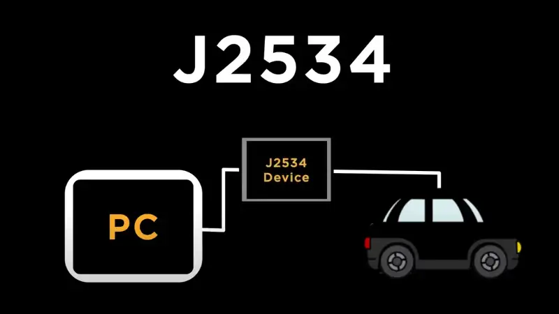 What-is-j2534-device