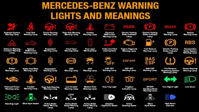 Mercedes Dashboard Symboleanings